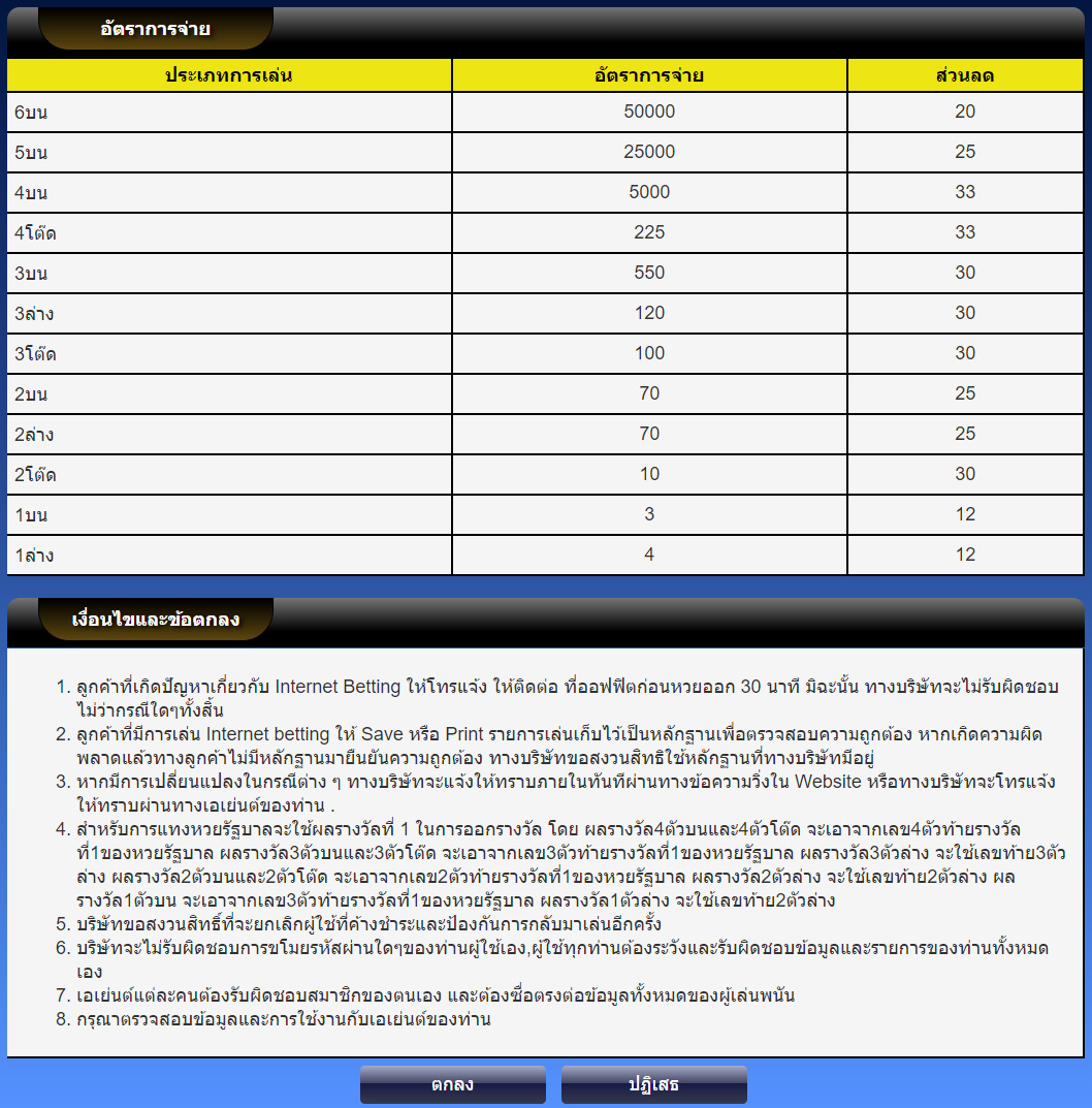 อัตราการจ่าย แทงหวยออนไลน์ Clicklotto88